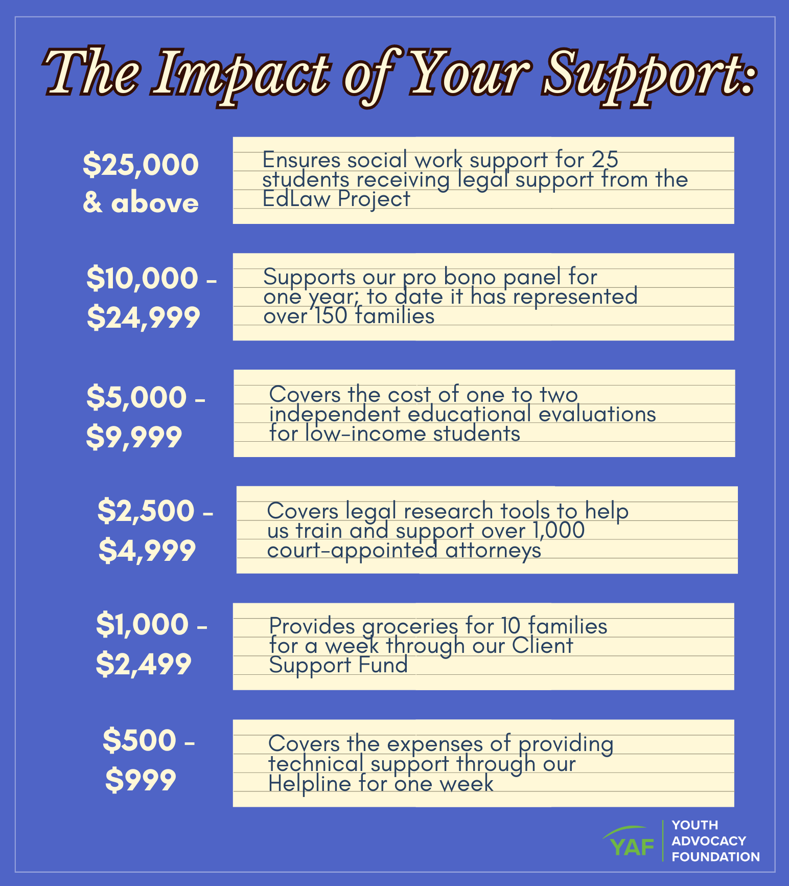 Impact of Sponsorship